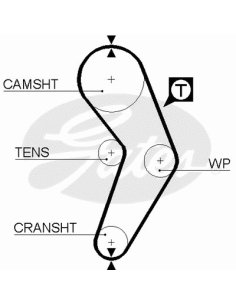 Courroie distribution et pompe à eau Renault Megane 1.6  2
